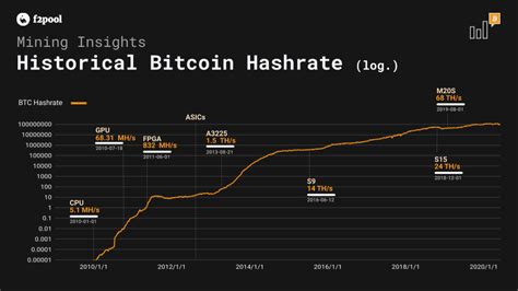 Hash Rate: How It Works and How to Measure .